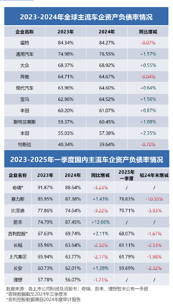 透视全球车企财报：为何中国车企活得更稳？