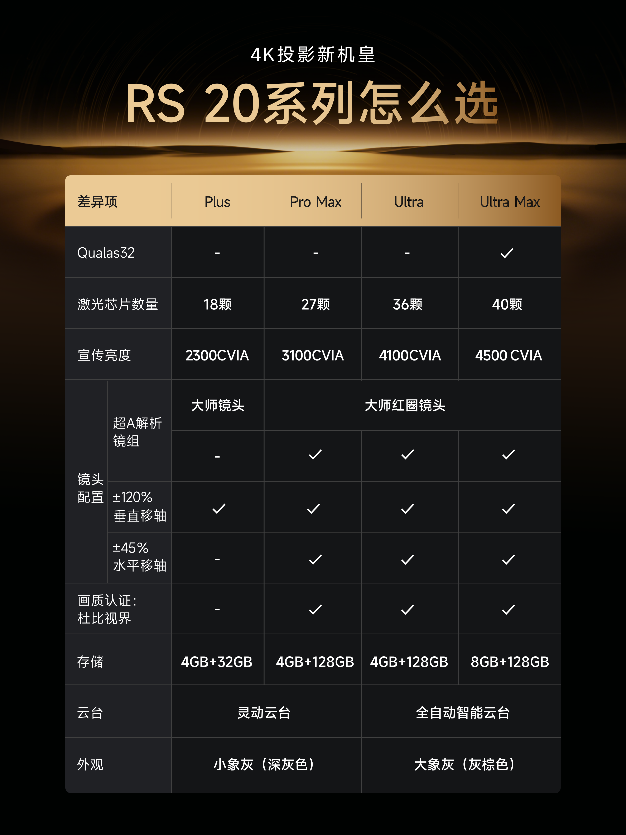 极米RS 20系列发布：重新定义家用投影仪的体验边界